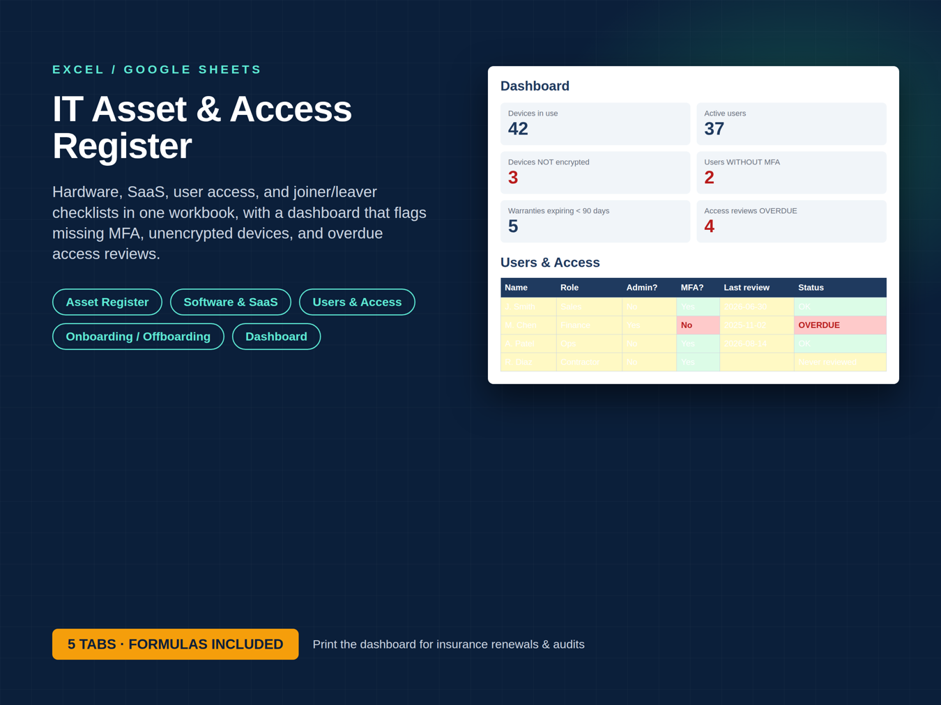 IT Asset and Access Register dashboard
